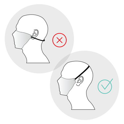 Custom Non-Surgical Face Mask